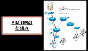 PIM-DMの仕組み | ネットワークのおべんきょしませんか？