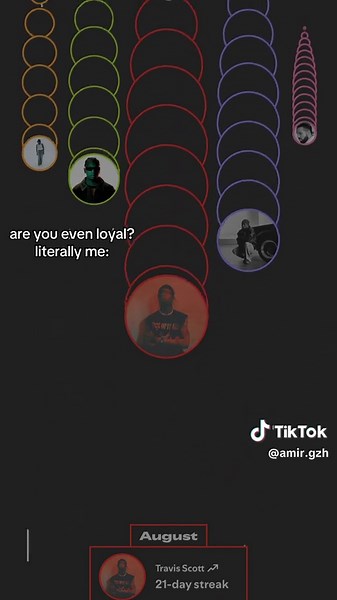 wrapped can confirm. #travisscot #spotify #loyality #2025 | Travis Scott