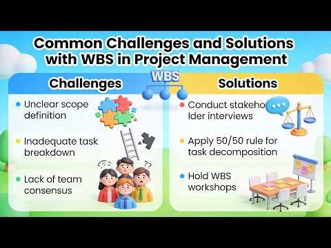 Common Challenges and Solutions with WBS in Project Managment (11 Minutes)