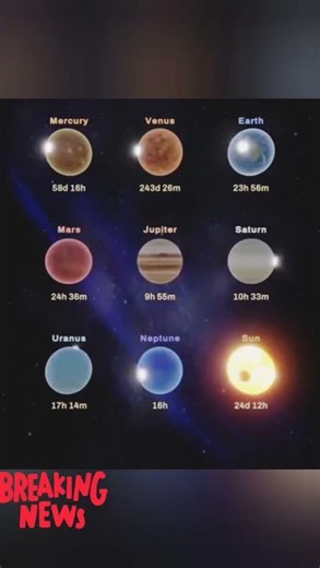 #planet “Planetary Rotation Periods of the Solar#space System#universe