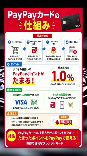 PayPayカードの仕組みを完全解説！ポイント還元の秘密