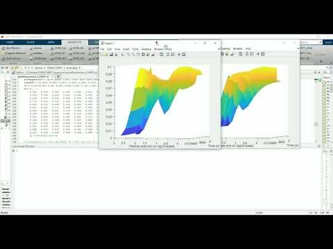Dynamic Simulation of Mining, Mineral Processing and Extractive Metallurgical Plants