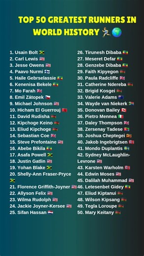 Top 50 Greatest Runners in World History 🏃‍♂️🌍 #comparison #ranking