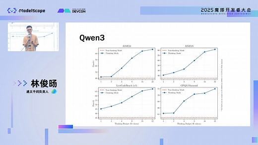 Qwen：通用模型之路-林俊旸