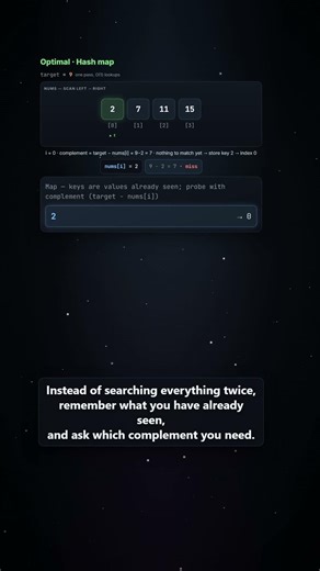 Coding Interview: Two Sum from O(n²) to O(n) with HashMap