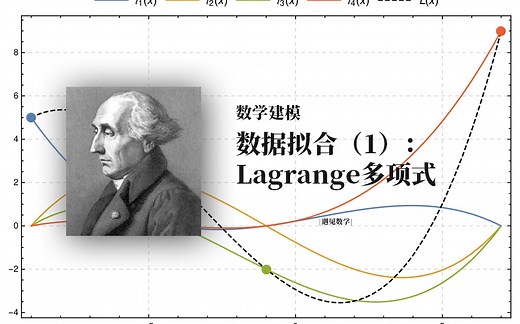 数学建模之数据拟合（1）：Lagrange多项式