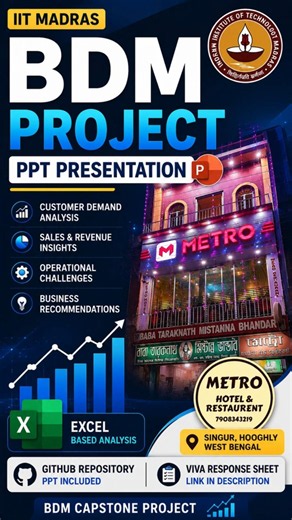 BDM Capstone Project PPT Presentation | Customer Demand Analysis #bdm #iitmadras #dataanalysis
