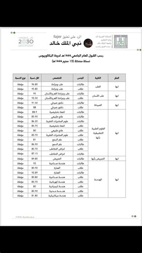 نسب قبول جامعة الملك خالد 1446: التفاصيل والأوقات