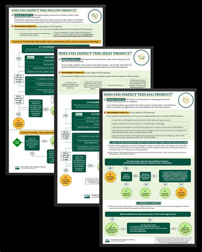 FSIS Flow Charts for Meat, Poultry, and Egg Product Jurisdiction | Andrea Besley posted on the topic | LinkedIn