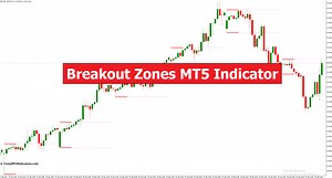 Breakout Zones MT5 Indicator - ForexMT4Indicators.com