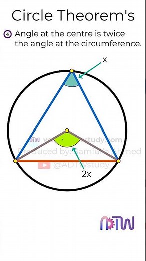 Circle Theorem | Angle at the centre is twice the angle at the circumference