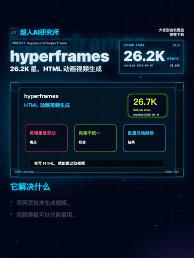 用HTML生成动画视频 AI 视频人必用