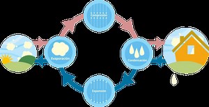 Aerotermia: opiniones, ventajas y desventajas para propietarios que quieren ahorra con un sistema de calefacción eficiente