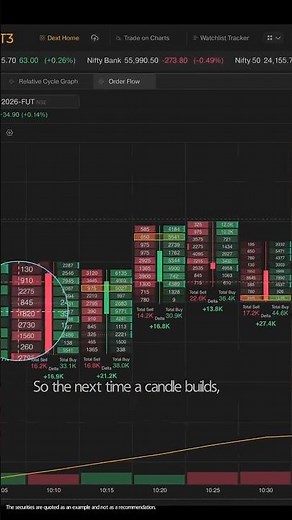 Introducing: Order Flow on DEXT T3 Trading Terminal