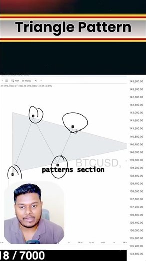 Stop Drawing Triangles Wrong #tradinganalysis #crypto #patterns