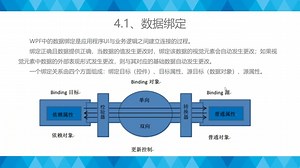 第四章 数据绑定1 概述