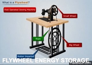 How Flywheel Works on Make a GIF