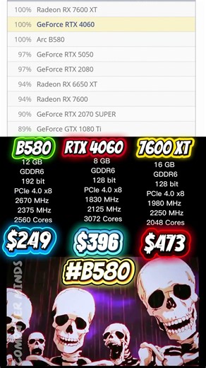 Arc B580 vs RTX 4060 vs RX 7600 XT