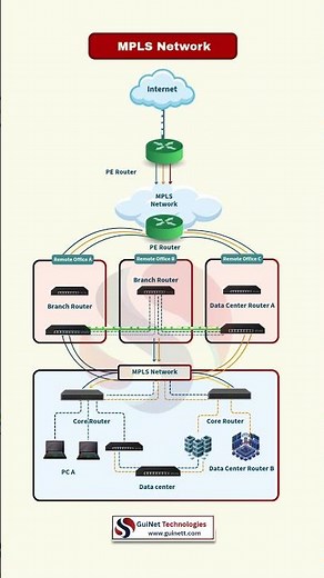 What is MPLS? | MPLS Explained in 60 Seconds