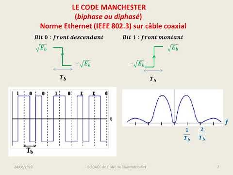 Codage de Ligne: VIDÉO 3/6