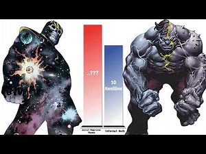 THANOS ALL FORMS vs HULK – Power Level Comparison (2026)