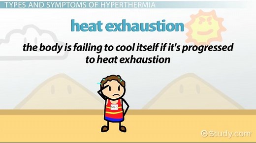 What Is Hyperthermia? - Definition, Causes & Symptoms & Treatment