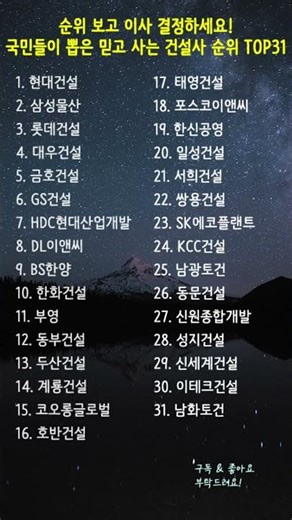 순위 보고 이사 결정하세요! 국민들이 뽑은 믿고 사는 건설사 순위 TOP31 #아파트순위 #건설사순위
