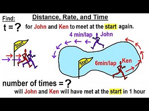 Viewer's Request: Algebra #1: Distance, Rate, and Time