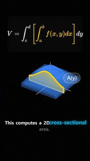 Double Integrals: Finally Explained!
