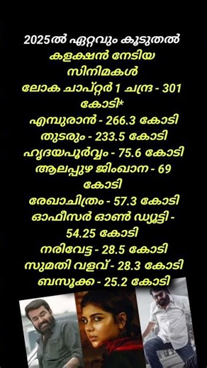 Malayalam Movies Box Office Collection 2025 #mohanlal #kalyanipriyadarshan #mammootty
