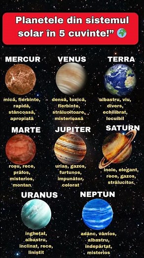 Planetele din sistemul solar în 5 cuvinte!”#planete #sistemulsolar #astronomie #spatiu