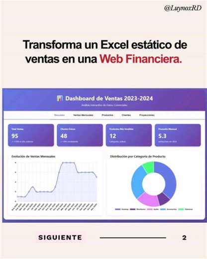 Luis Castillo | Front-end UI/UX • IA on Instagram: "Comenta " Dashboard " y te paso una guía completa, no olvides "Guardar" la publicación para que no la pierdas. De Excel Plano a Dashboard Web Interactivo (Arquitectura Simple) Excel es excelente para almacenar datos, pero terrible para contar historias. El objetivo de este workflow no es solo "hacer gráficos bonitos", es transformar datos estáticos en una Aplicación Web (Front-end) totalmente funcional y portátil. ¿Cómo funciona esta estructura