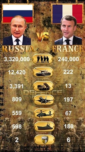 🇷🇺 Russia vs France 🇫🇷 | Who Dominates the Battlefield? #shorts #russia #france