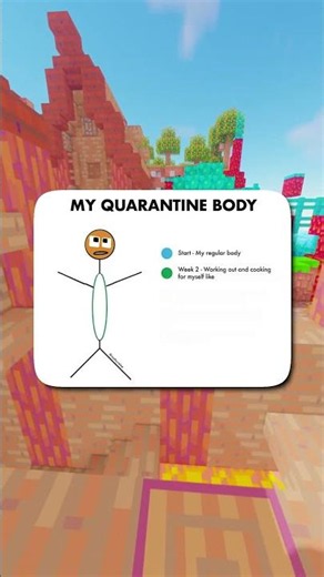 Quarantine Body Disaster?! 🍕🍔
