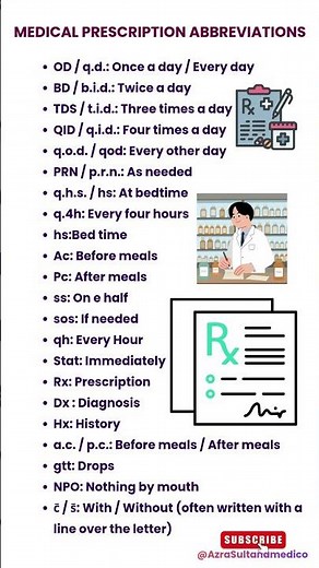 How to Read a Prescription: A Beginner’s Guide to Medical Abbreviations#shorts#ytshorts