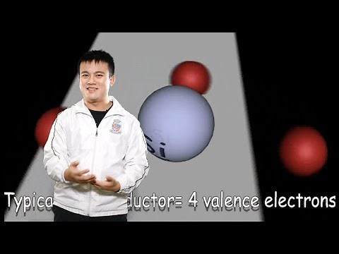 How Semiconductors Work: 3D Animation