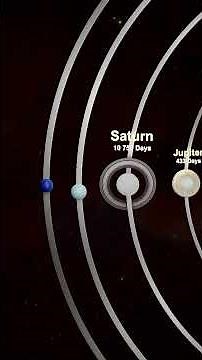 Orbital Periods of Different Planets 🪐⏳ #solarisexplain