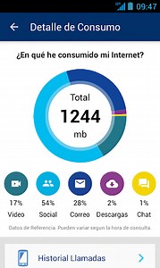 Chat En Linea Tigo Guatemala