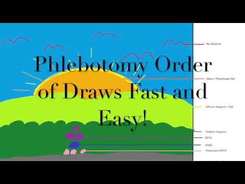 Quick and Easy! Phlebotomy: Order of Draws