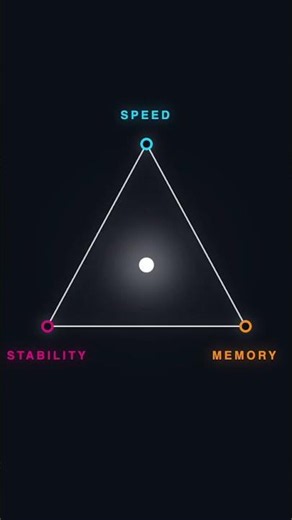The Sorting War: Speed, Memory, or Stability? ⚔️