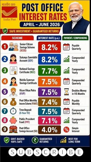 📊 Post Office Interest Rates 2026 | Best Govt Schemes 🔥#postoffice