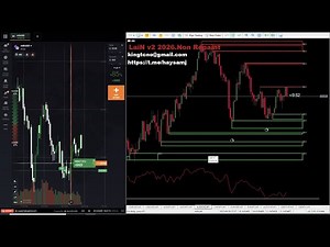 The most powerful forex and binary options trading indicators that work with the price trend 100%