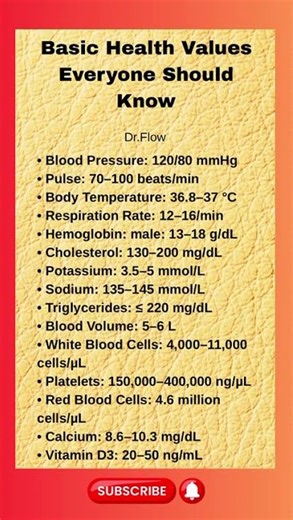BASIC HEALTH VALUES EVERYONE SHOULD KNOW!