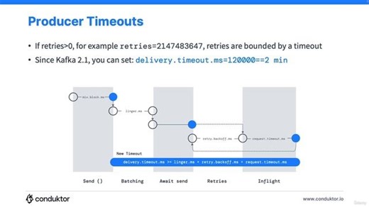 57. Producer Retries