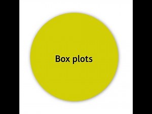 Mathematics in Context (Level 3 Core Maths) - Box Plots