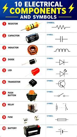 Electrical Components & Symbols Explained | Learn 20 Important Electrical Symbols in 5 Minutes ⚡