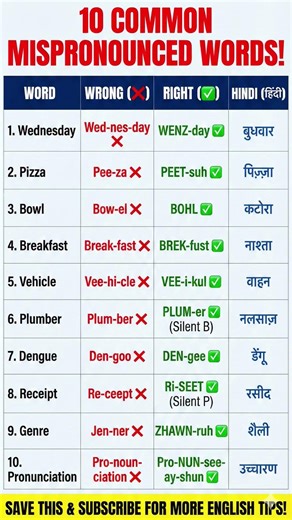 99% People Mispronounce These 10 English Words! ❌🤯 #shorts#EnglishPronunciation #LearnEnglish#viral