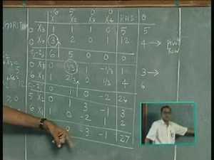 Linear Programming Solutions - Simplex Algorithm Video Lecture | Crash Course: Mechanical Engineering (ME)