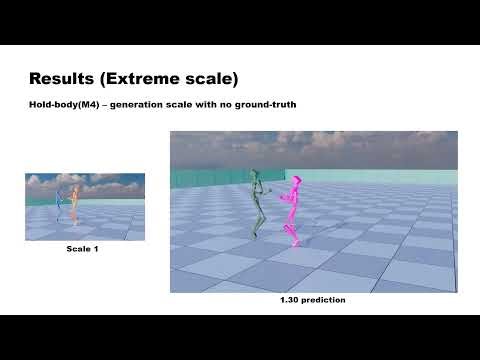 CVPRW 2024 - Two-Person Interaction Augmentation with Skeleton Priors
