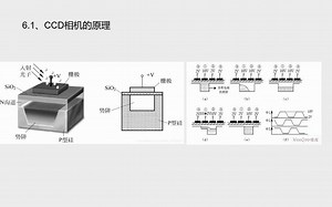 机器视觉（machine vision）-相机（1）